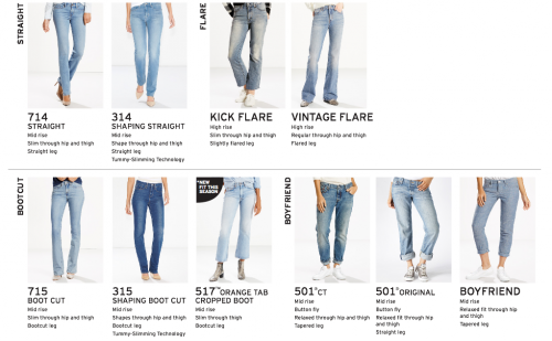 Your Ticket to the Perfect Pair: The Levi’s® Spring 2017 Fit Guide ...
