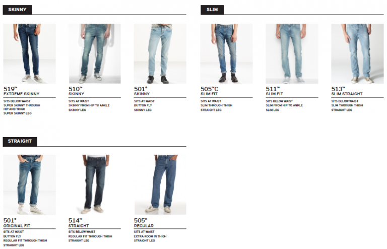 guide to levi's fits