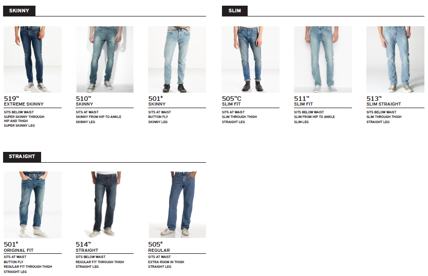 levi's fits explained