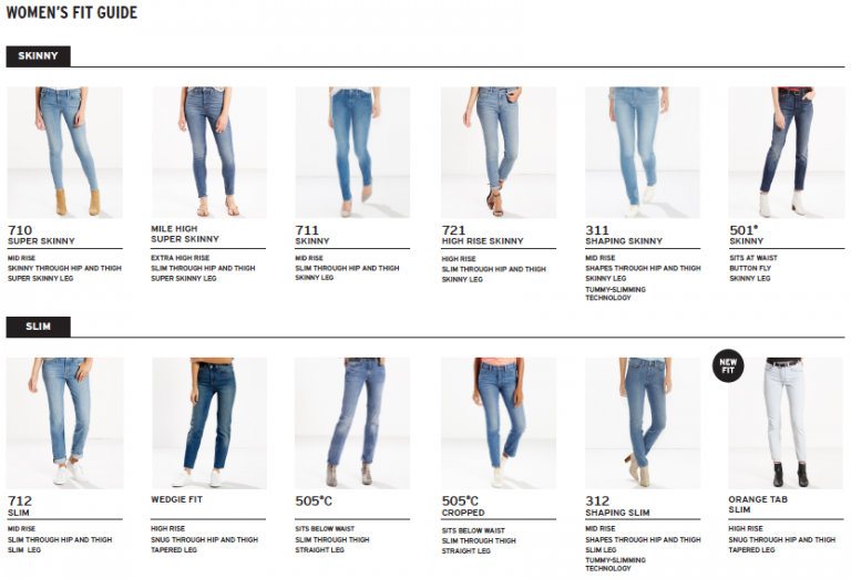 guide to levi's fits