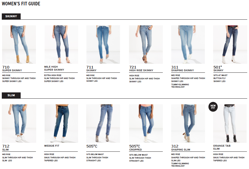 levi's fit number guide