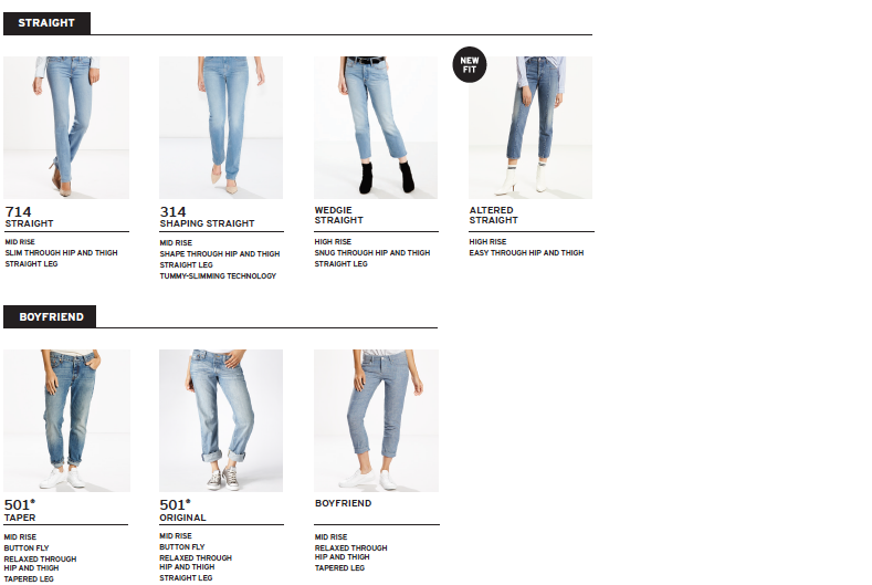 guide to levi's fits