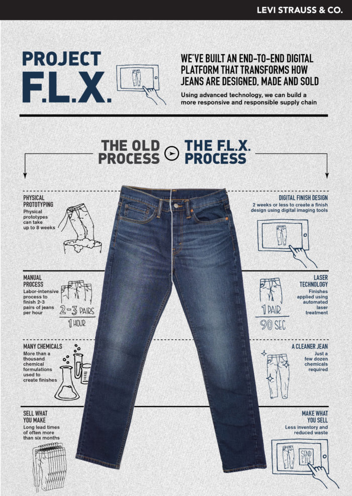 Project F.L.X.: A Simple Side-By-Side Process Guide - Levi Strauss & Co ...