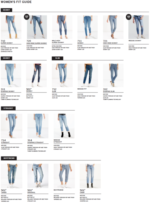 levi's fit number