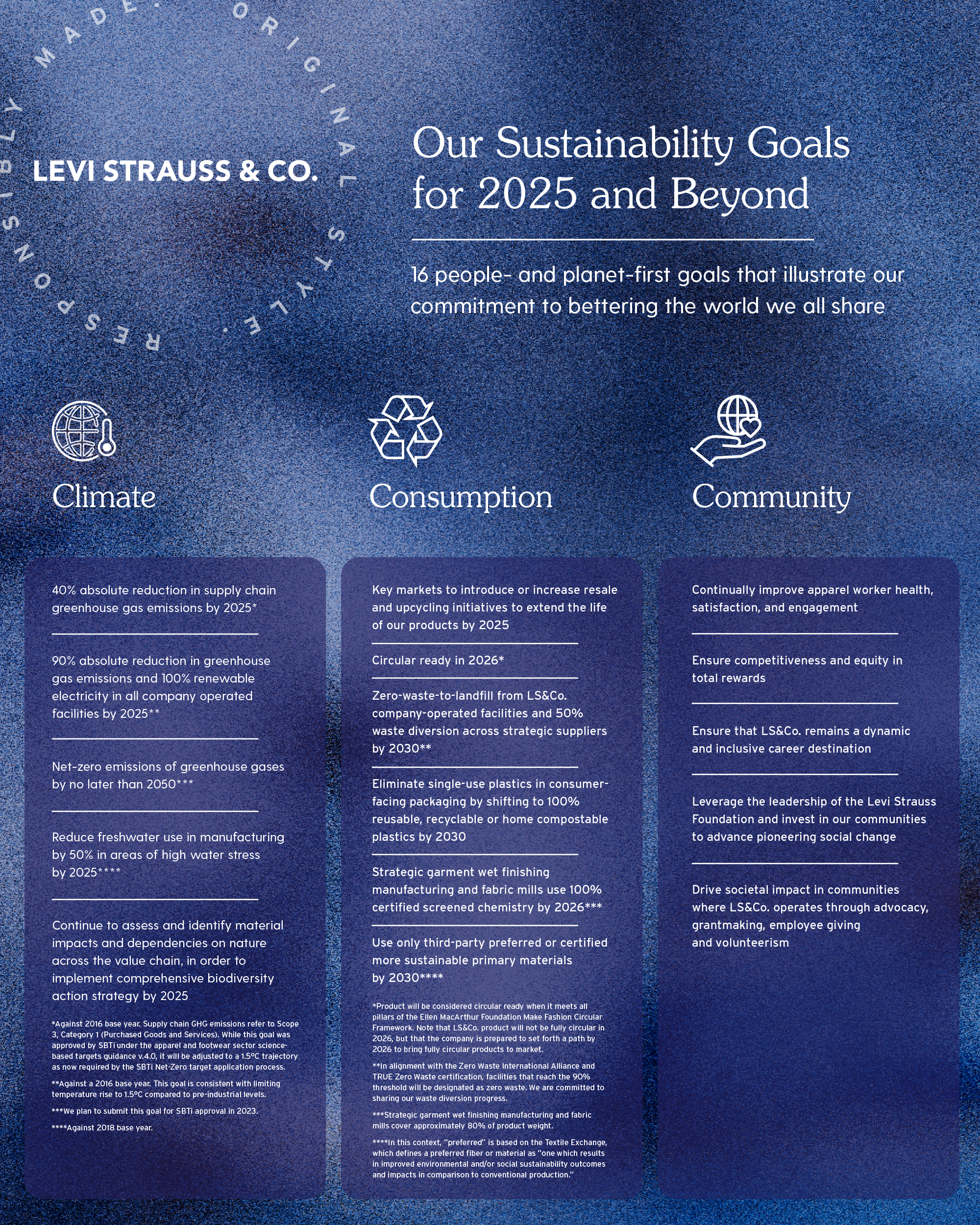 Our Sustainability Strategy - Levi Strauss & Co : Levi Strauss & Co