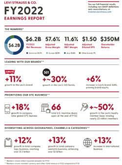 FY22 Earnings Infographic